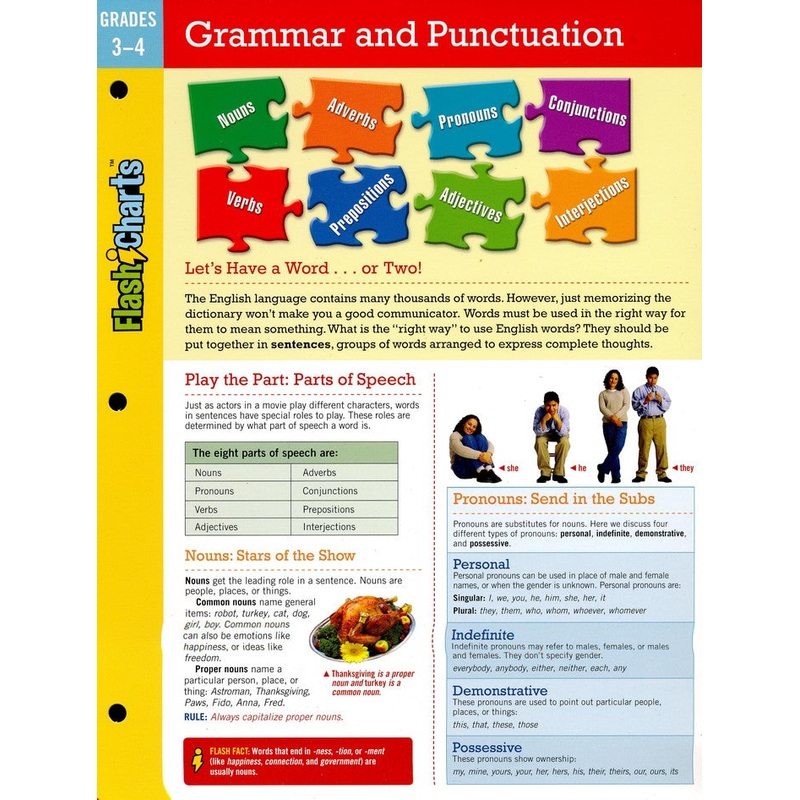 Grammar and Punctuation Flashchart