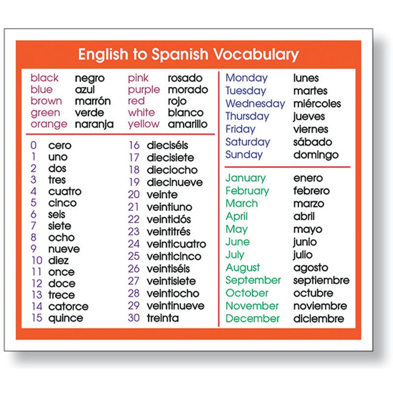 Adhesive English to Spanish Vocab Desk Prompt